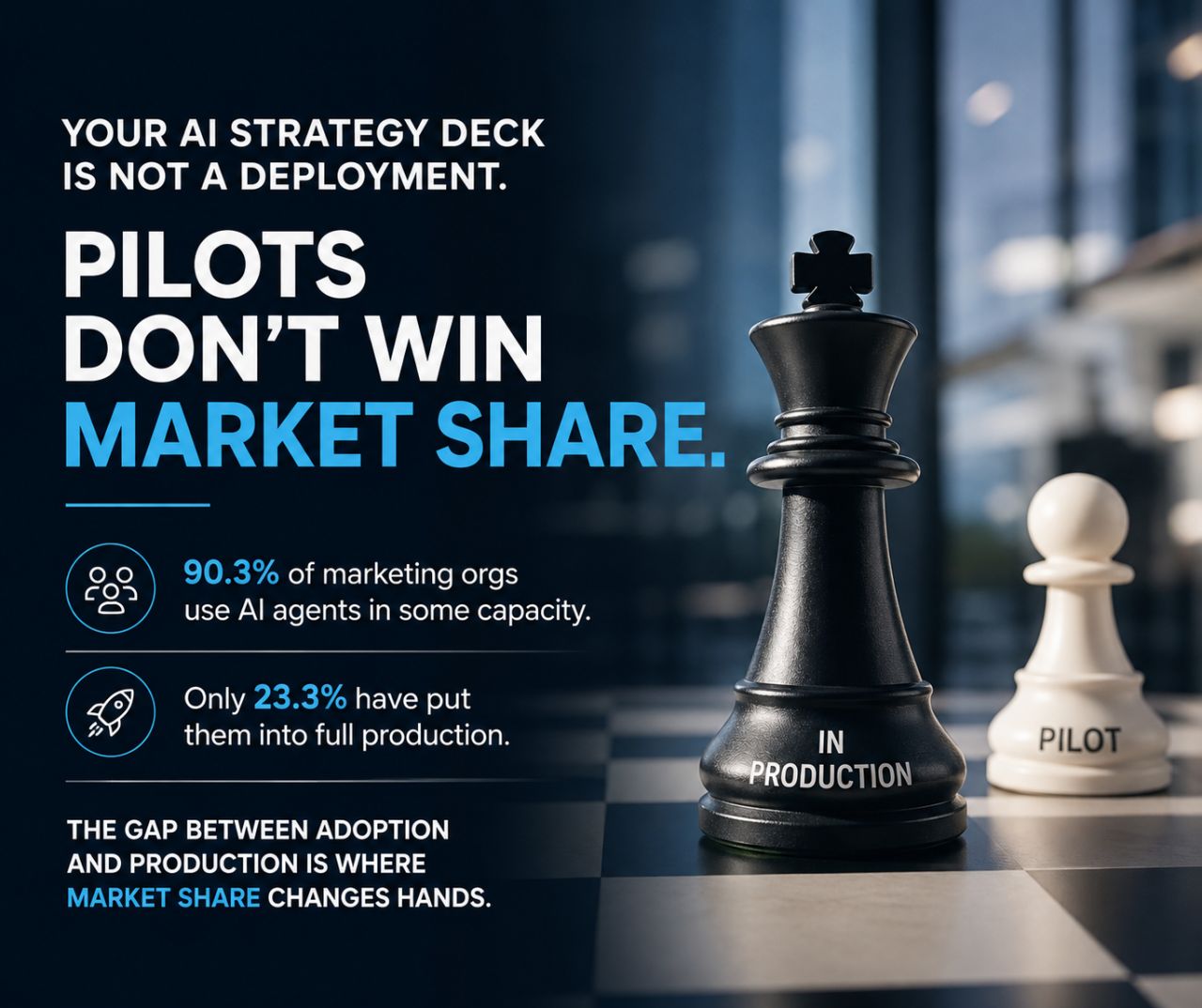 AI Marketing Strategy