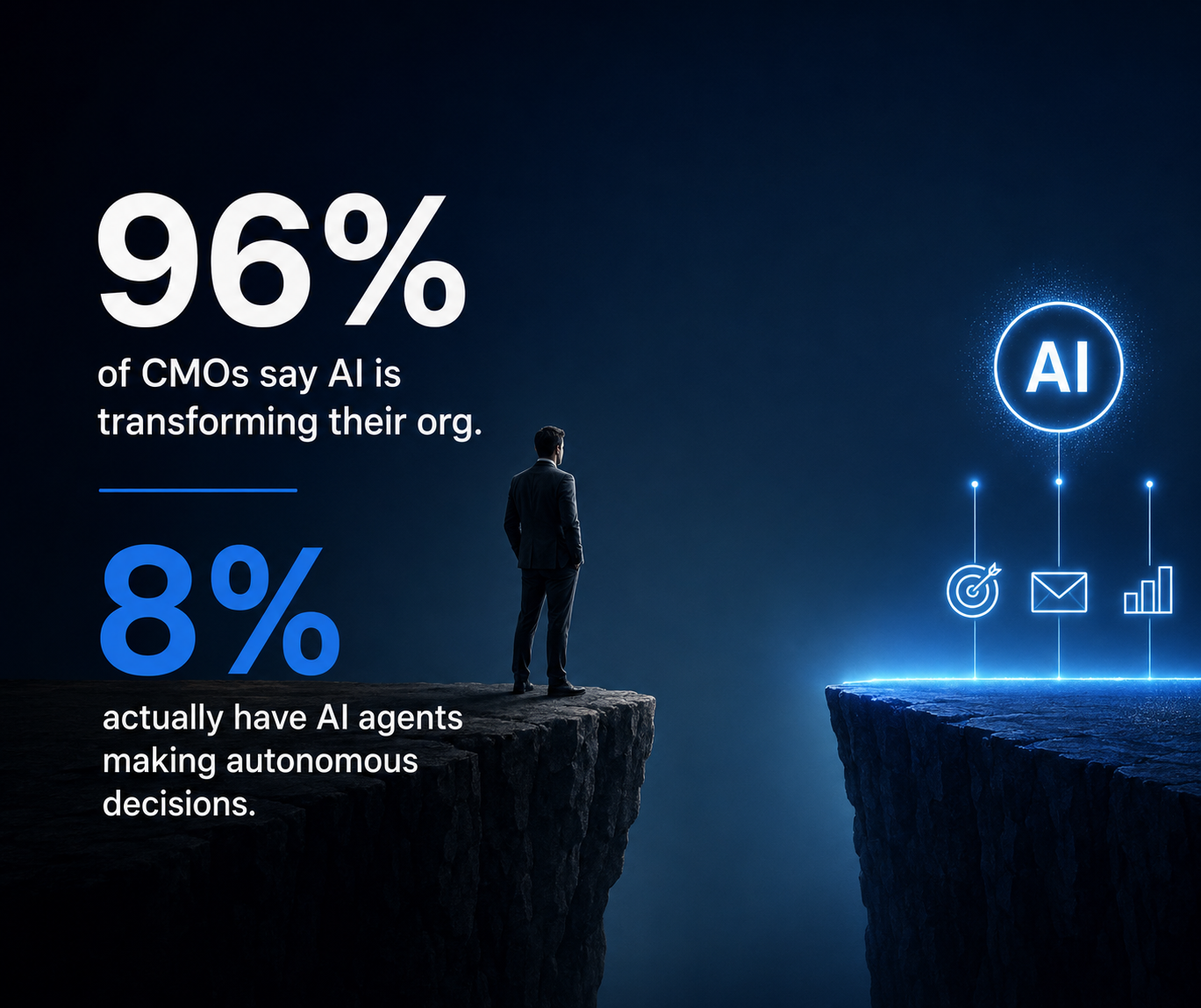 A marketing dashboard where every automated action - adjust bid, pause campaign, launch email, kill creative - sits behind a human approval toggle, with only one switch flipped to autonomous, illustrating the gap between AI adoption and AI trust